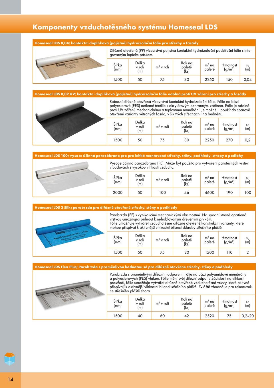Šířka Délka v roli m 2 v roli Rolí na (ks) m 2 na Hmotnost (g/m 2 ) s D 1500 50 75 30 2250 150 0,04 Homeseal LDS 0,02 UV; kontaktní doplňková (pojistná) hydroizolační fólie odolná proti UV záření pro