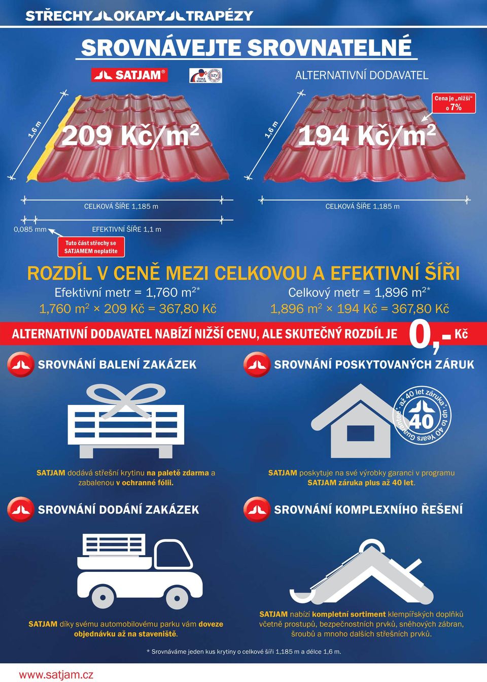 ALTERNATIVNÍ DODAVATEL NABÍZÍ NIŽŠÍ CENU, ALE SKUTEČNÝ ROZDÍL JE O,- Kč SROVNÁNÍ BALENÍ ZAKÁZEK SROVNÁNÍ POSKYTOVANÝCH ZÁRUK SATJAM dodává střešní krytinu na paletě zdarma a zabalenou v ochranné