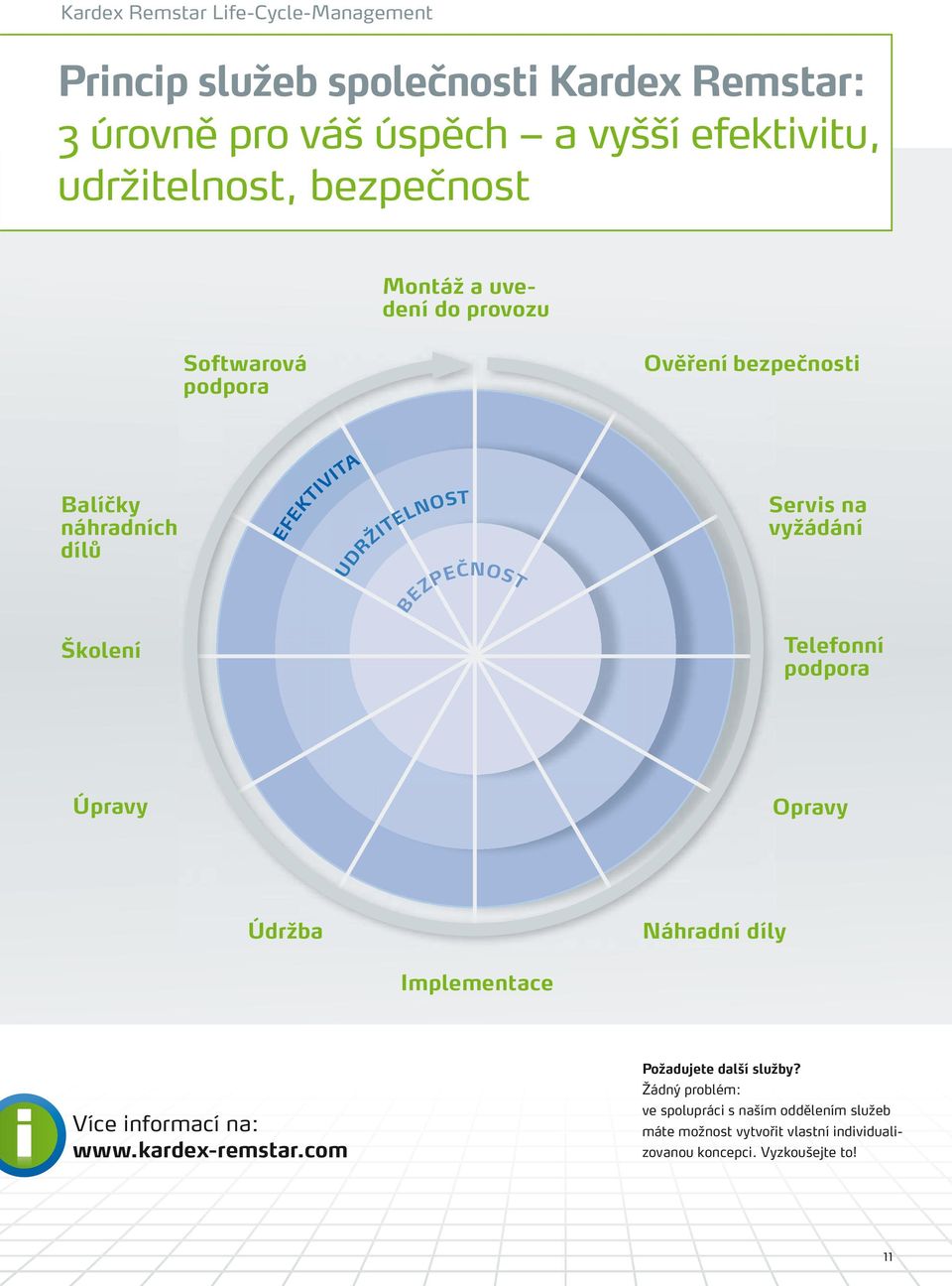 BEZPEČNOST Servis na vyžádání Telefonní podpora Úpravy Opravy Údržba Implementace Náhradní díly Více informací na: www.kardex-remstar.