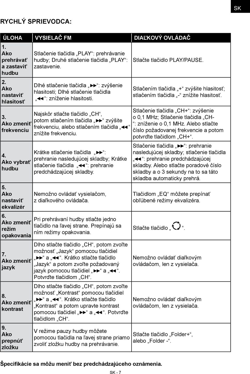 Dlhé stlačenie tlačidla : zvýšenie hlasitosti; Dlhé stlačenie tlačidla : zníženie hlasitosti.