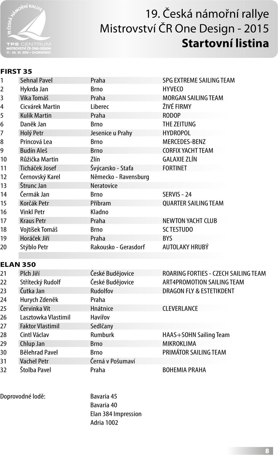 10 Růžička Martin Zlín GALAXIE ZLÍN 11 Ticháček Josef Švýcarsko - Stafa FORTINET 12 Černovský Karel Německo - Ravensburg 13 Štrunc Jan Neratovice 14 Čermák Jan Brno SERVIS - 24 15 Korčák Petr Příbram