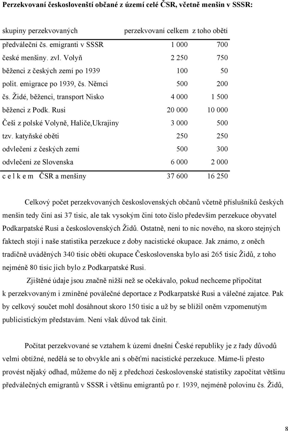 Rusi 20 000 10 000 Češi z polské Volyně, Haliče,Ukrajiny 3 000 500 tzv.