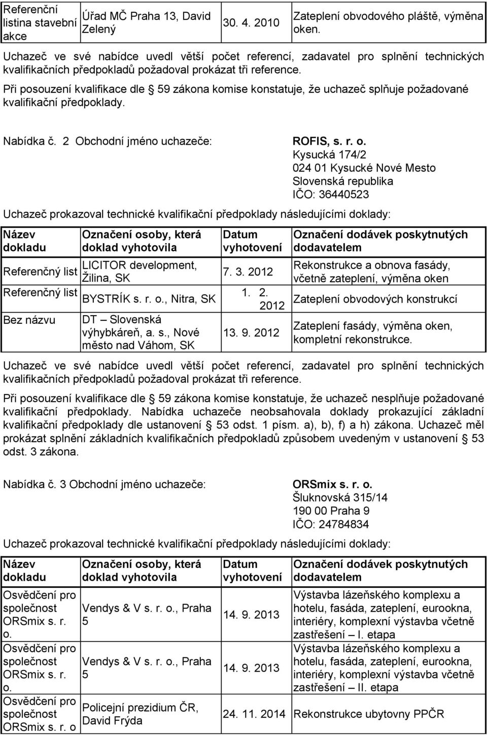 2. BYSTRÍK s. r. o., Nitra, SK 2012 Bez názvu DT Slovenská výhybkáreň, a. s., Nové 13. 9.