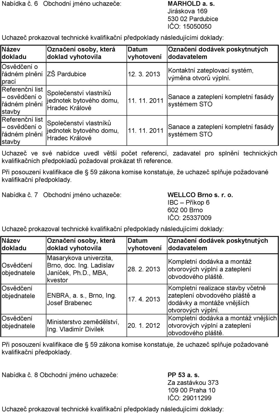 Sanace a zateplení kompletní fasády systémem STO Sanace a zateplení kompletní fasády systémem STO Nabídka č. 7 Obchodní jméno uchazeče: WELLCO Brno s. r. o.