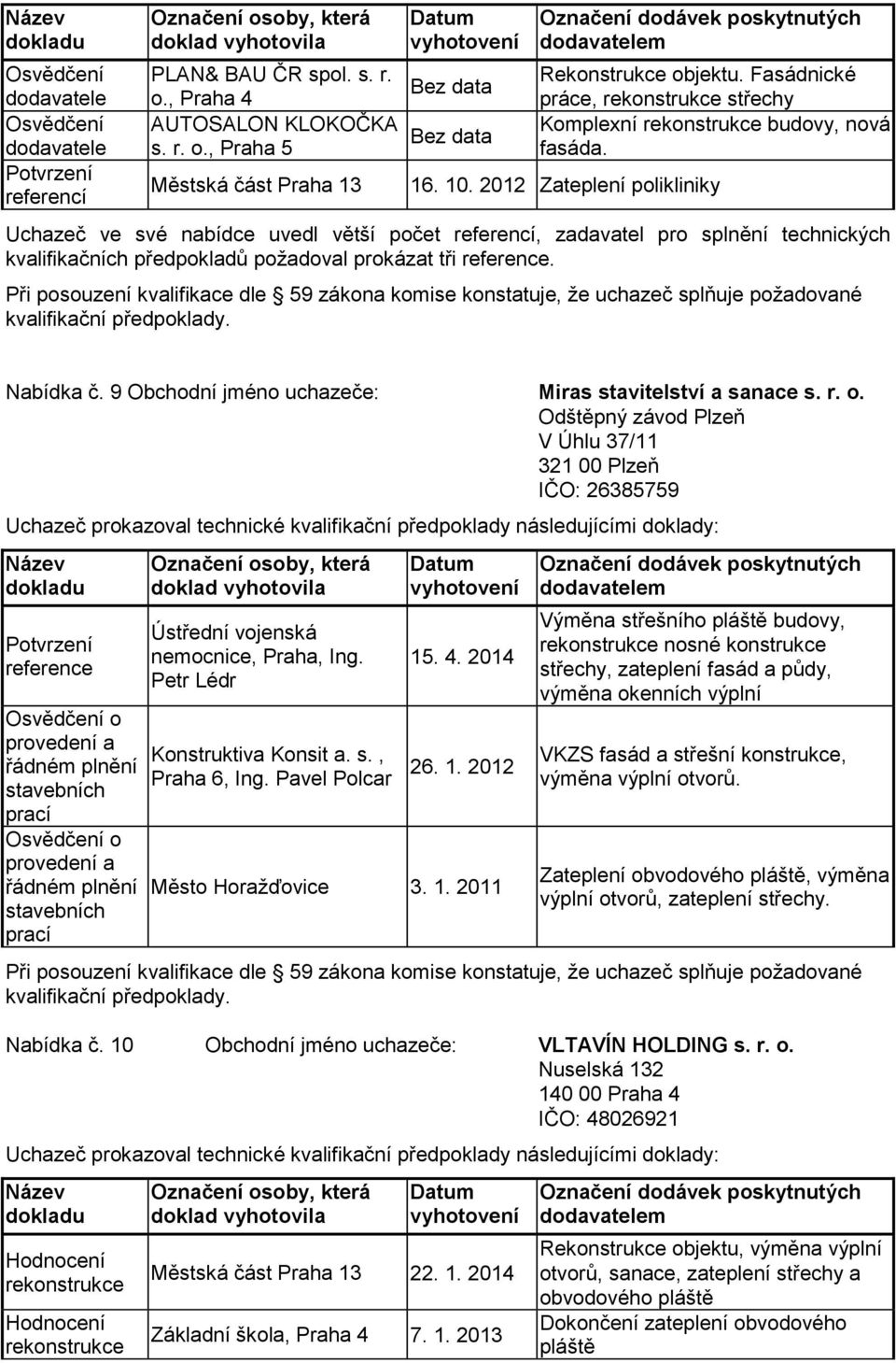 Odštěpný závod Plzeň V Úhlu 37/11 321 00 Plzeň IČO: 26385759 Potvrzení reference provedení a provedení a Ústřední vojenská nemocnice, Praha, Ing. Petr Lédr Konstruktiva Konsit a. s., Praha 6, Ing.