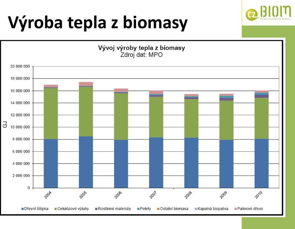 biomasy