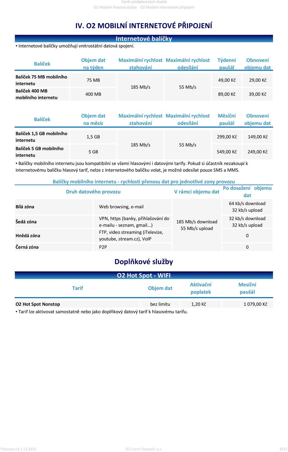 185 Mb/s 55 Mb/s 49,00 Kč 29,00 Kč 89,00 Kč 39,00 Kč Balíček Objem dat na měsíc Maximální rychlost stahování Maximální rychlost odesílání Měsíční paušál Obnovení objemu dat Balíček 1,5 GB mobilního