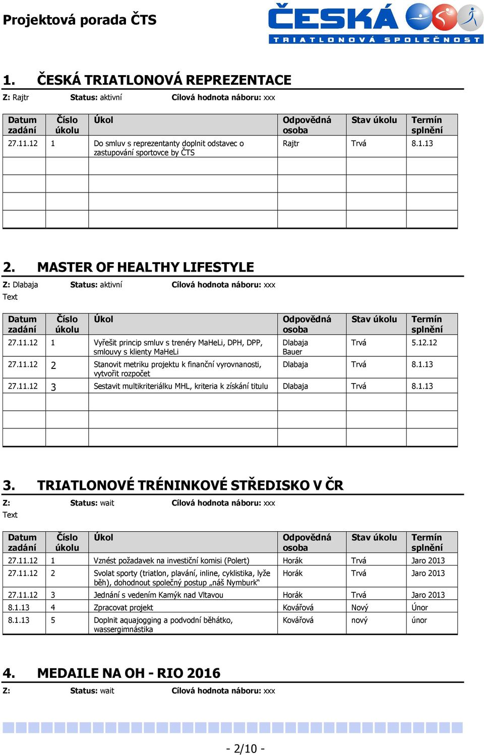 12.12 Dlabaja Trvá 8.1.13 27.11.12 3 Sestavit multikriteriálku MHL, kriteria k získání titulu Dlabaja Trvá 8.1.13 3. TRIATLONOVÉ TRÉNINKOVÉ STŘEDISKO V ČR Stav 27.11.12 1 Vznést požadavek na investiční komisi (Polert) Horák Trvá Jaro 2013 27.