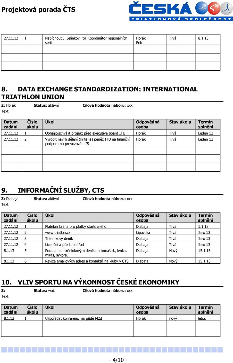 12 1 Obhájit/schválit projekt před executive board ITU Horák Trvá Leden 13 27.11.12 2 Vyrobit návrh dělení (kriteria) peněz ITU na finanční podporu na provozování IS Horák Trvá Leden 13 9.