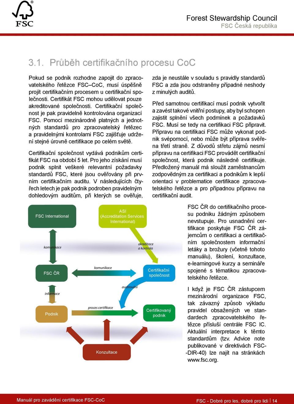 Pomocí mezinárodně platných a jednotných standardů pro zpracovatelský řetězec a pravidelnými kontrolami FSC zajišťuje udržení stejné úrovně certifikace po celém světě.