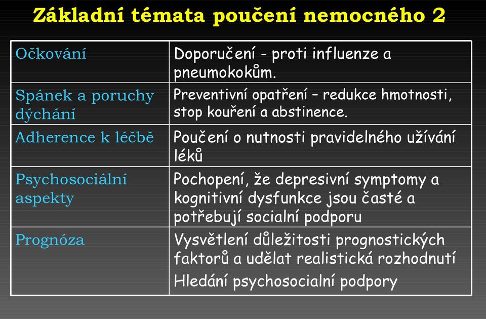 Psychosociální aspekty Prognóza Poučení o nutnosti pravidelného užívání léků Pochopení, že depresivní symptomy a