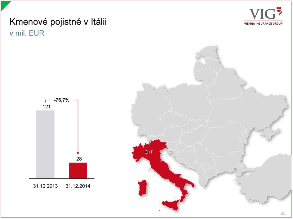 EUR 121-76,7% 28 IT