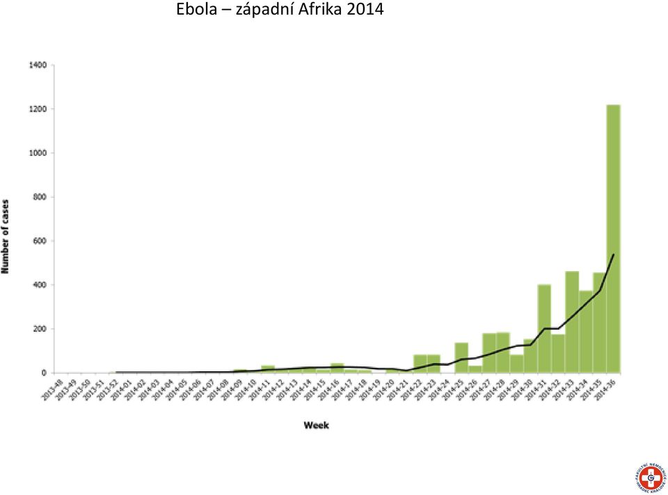 Afrika