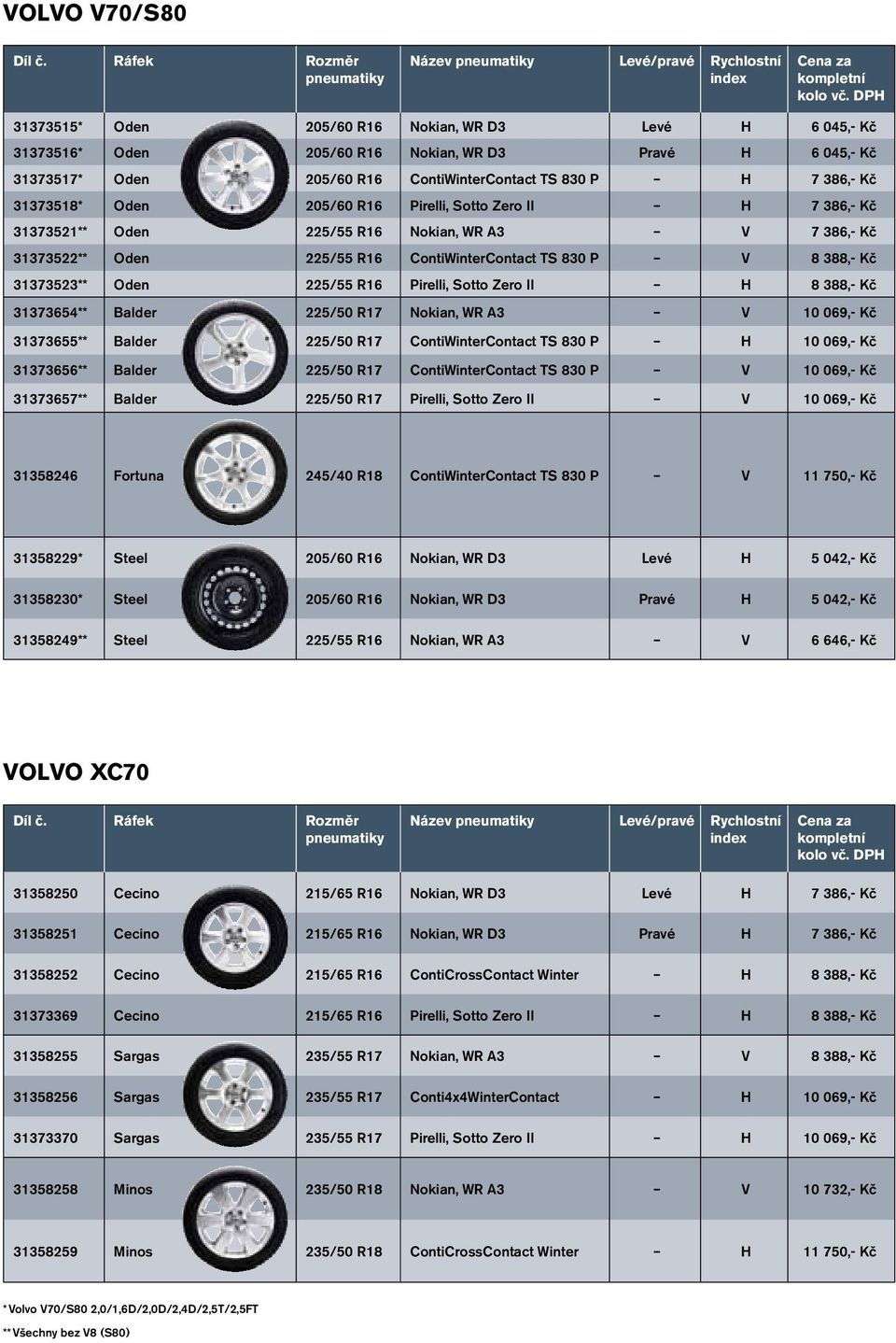 ContiWinterContact TS 830 P V 8 388,- Kč 31373523** Oden 225/55 R16 Pirelli, Sotto Zero II H 8 388,- Kč 31373654** Balder 225/50 R17 Nokian, WR A3 V 10 069,- Kč 31373655** Balder 225/50 R17