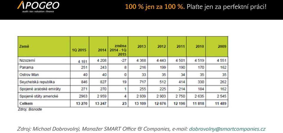 SMART Office &