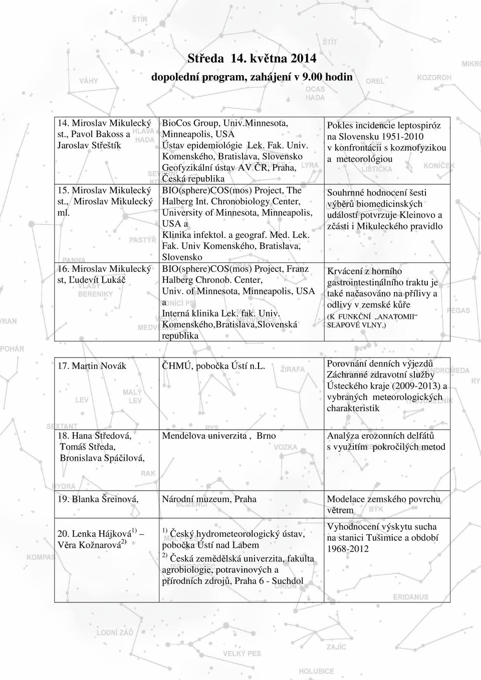 Chronobiology Center, University of Minnesota, Minneapolis, USA a Klinika infektol. a geograf. Med. Lek. Fak. Univ Komenského, Bratislava, Slovensko BIO(sphere)COS(mos) Project, Franz Halberg Chronob.