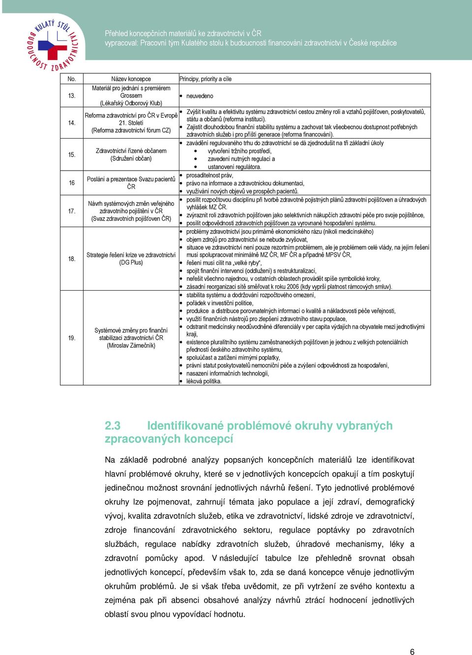 zdravotních pojišťoven ČR) Strategie řešení krize ve zdravotnictví (DG Plus) Systémové změny pro finanční stabilizaci zdravotnictví ČR (Miroslav Zámečník) Zvýšit kvalitu a efektivitu systému