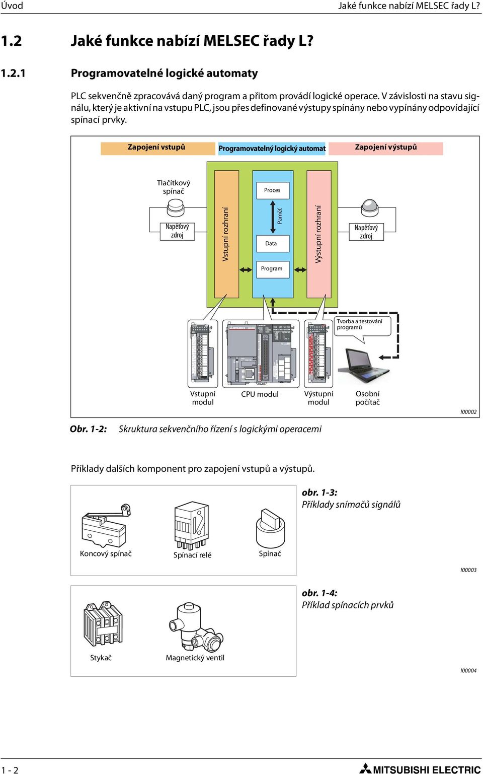 Zapojení vstupů Programovatelný logický automat Zapojení výstupů Tlačítkový spínač Proces Napěťový zdroj Vstupní rozhraní Data Paměť Výstupní rozhraní Napěťový zdroj Program Tvorba a testování