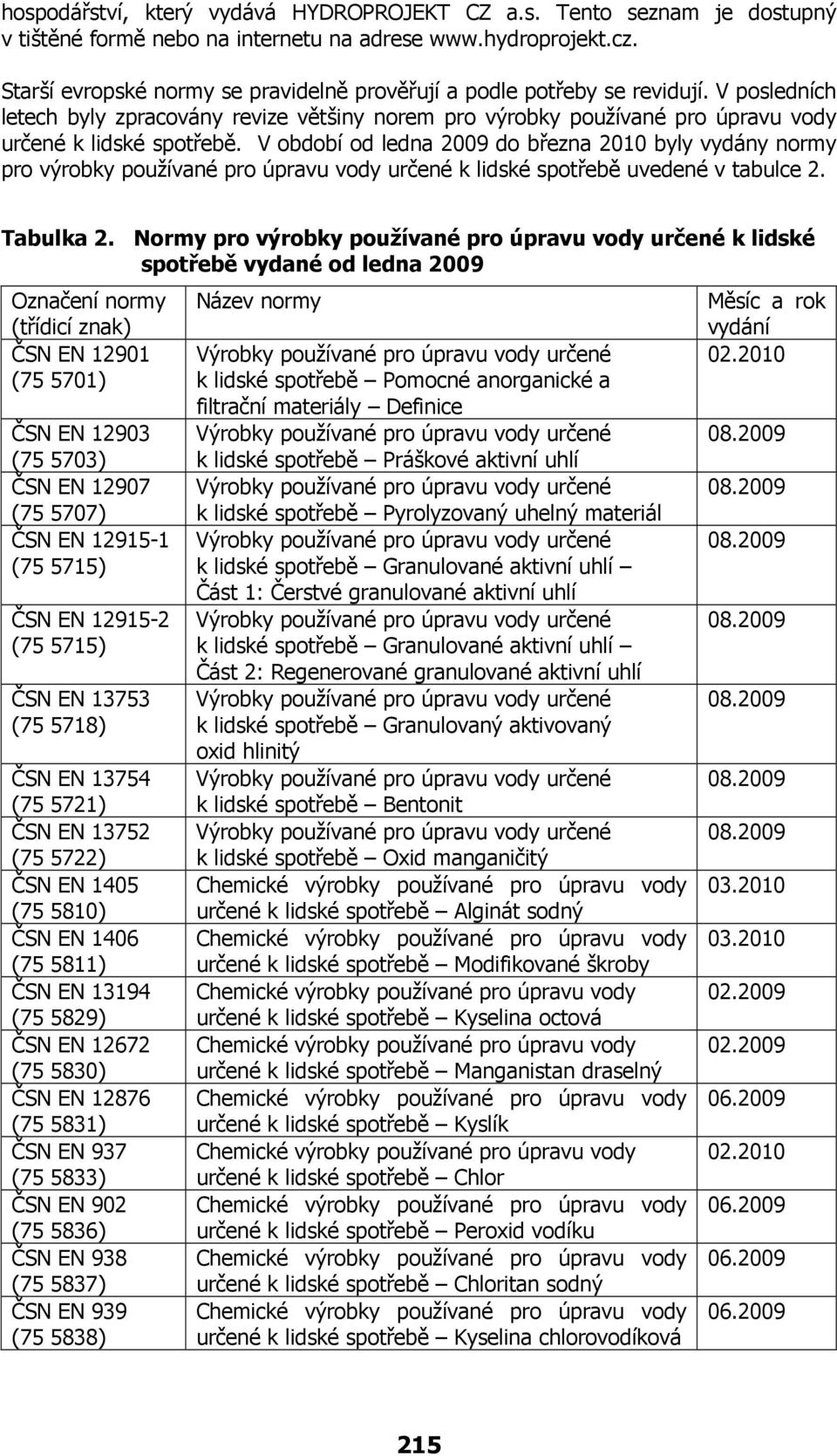 V období od ledna 2009 do března 2010 byly vydány normy pro výrobky používané pro úpravu vody určené k lidské spotřebě uvedené v tabulce 2. Tabulka 2.