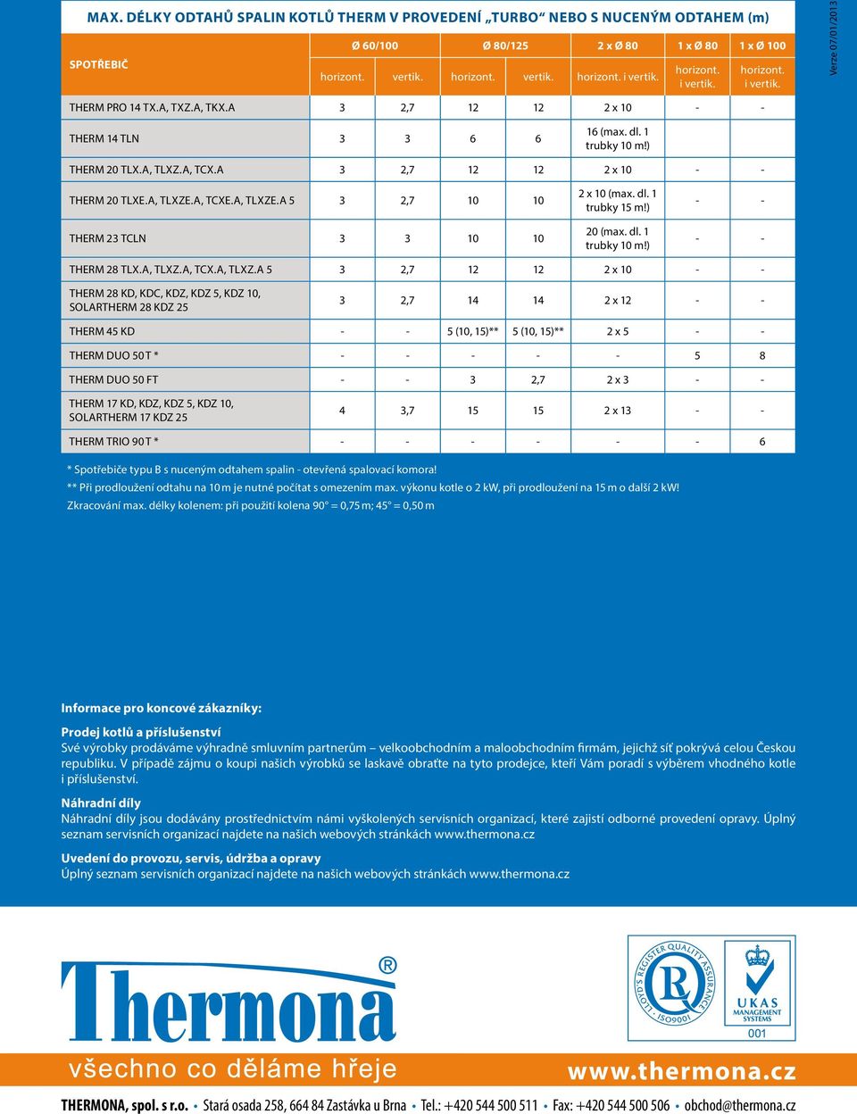 A 3 2,7 12 12 2 x 10 - - THERM 20 TLXE.A, TLXZE