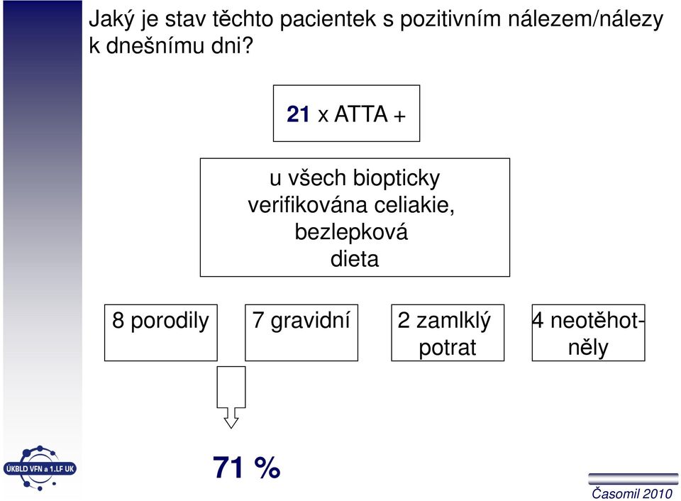 21 x ATTA + u všech biopticky verifikována