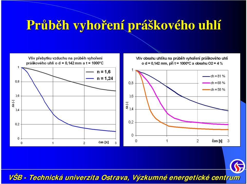 práškového