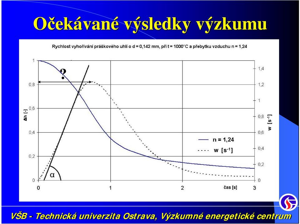 výzkumu?