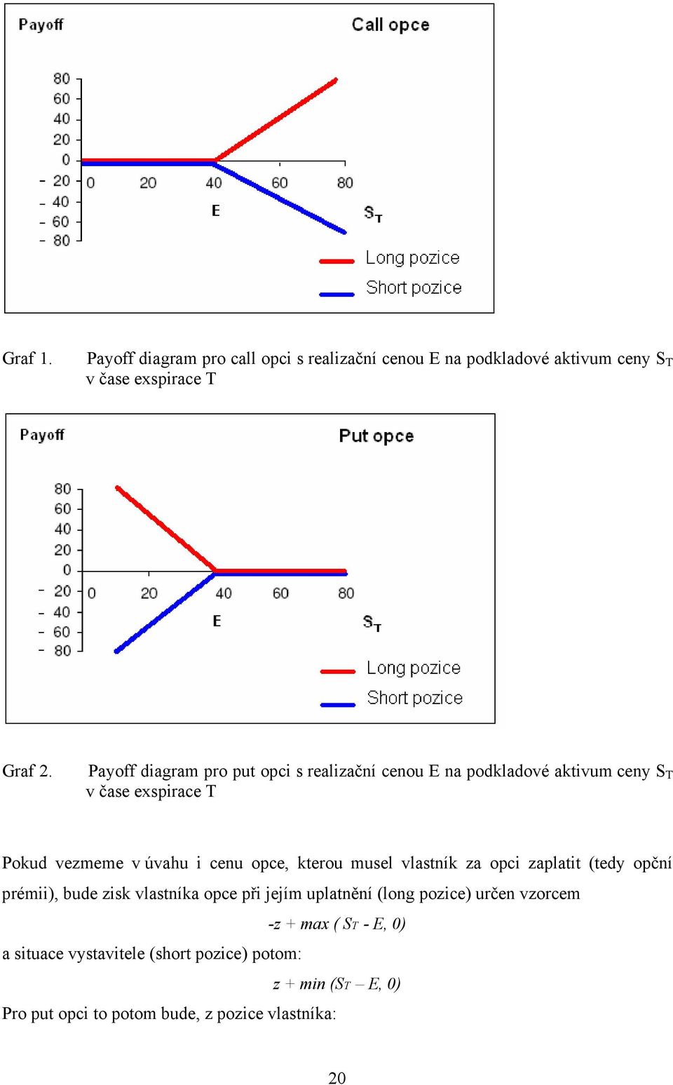 opce, kterou musel vlastník za opci zaplatit (tedy opční prémii), bude zisk vlastníka opce při jejím uplatnění (long pozice)