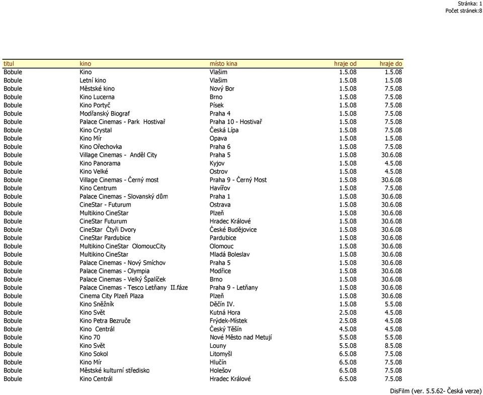 5.08 30.6.08 Bobule Kino Panorama Kyjov 1.5.08 4.5.08 Bobule Kino Velké Ostrov 1.5.08 4.5.08 Bobule Village Cinemas - Černý most Praha 9 - Černý Most 1.5.08 30.6.08 Bobule Kino Centrum Havířov 1.5.08 7.