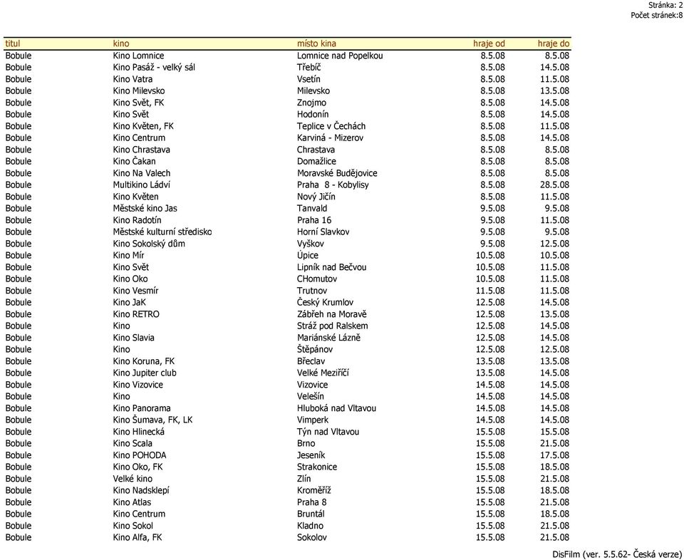 5.08 Bobule Kino Čakan Domažlice 8.5.08 8.5.08 Bobule Kino Na Valech Moravské Budějovice 8.5.08 8.5.08 Bobule Multikino Ládví Praha 8 - Kobylisy 8.5.08 28.5.08 Bobule Kino Květen Nový Jičín 8.5.08 11.