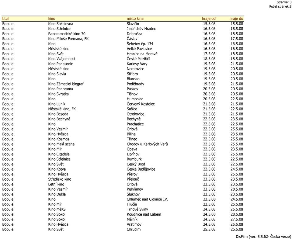 5.08 18.5.08 Bobule Kino Panasonic Karlovy Vary 19.5.08 21.5.08 Bobule Městské kino Neratovice 19.5.08 20.5.08 Bobule Kino Slavia Stříbro 19.5.08 20.5.08 Bobule Kino Blansko 19.5.08 20.5.08 Bobule Kino Zámecký biograf Poděbrady 19.