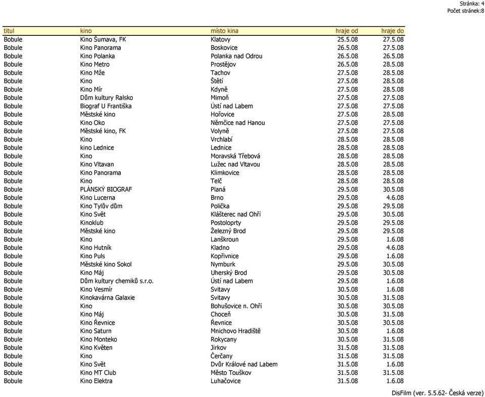 5.08 28.5.08 Bobule Kino Oko Němčice nad Hanou 27.5.08 27.5.08 Bobule Městské kino, FK Volyně 27.5.08 27.5.08 Bobule Kino Vrchlabí 28.5.08 28.5.08 Bobule kino Lednice Lednice 28.5.08 28.5.08 Bobule Kino Moravská Třebová 28.