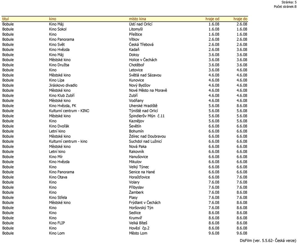 6.08 4.6.08 Bobule Městské kino Světlá nad Sázavou 4.6.08 4.6.08 Bobule Kino Lípa Kunovice 4.6.08 4.6.08 Bobule Jiráskovo divadlo Nový Bydžov 4.6.08 4.6.08 Bobule Městské kino Nové Město na Moravě 4.