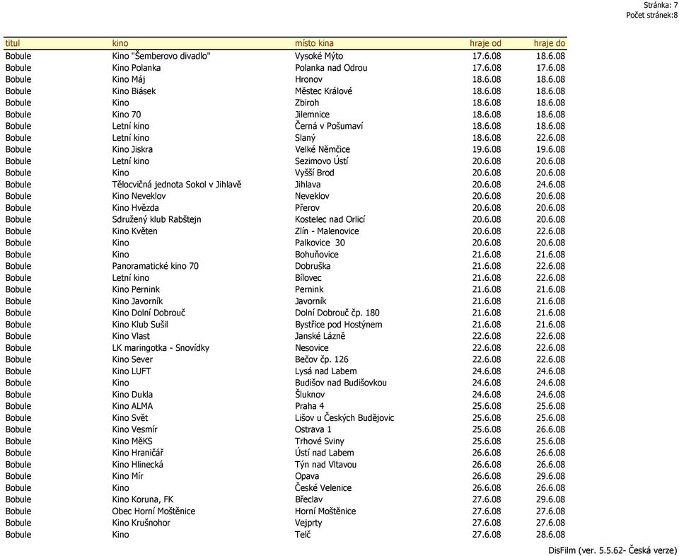 6.08 19.6.08 Bobule Letní kino Sezimovo Ústí 20.6.08 20.6.08 Bobule Kino Vyšší Brod 20.6.08 20.6.08 Bobule Tělocvičná jednota Sokol v Jihlavě Jihlava 20.6.08 24.6.08 Bobule Kino Neveklov Neveklov 20.
