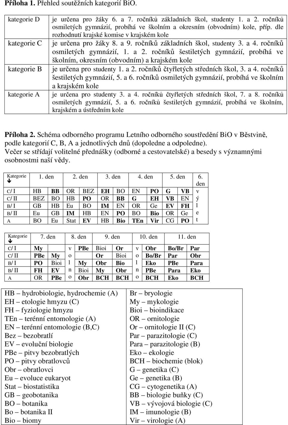 ročníků osmiletých gymnázií, 1. a 2. ročníků šestiletých gymnázií, probíhá ve školním, okresním (obvodním) a krajském kole je určena pro studenty 1. a 2. ročníků čtyřletých středních škol, 3. a 4.