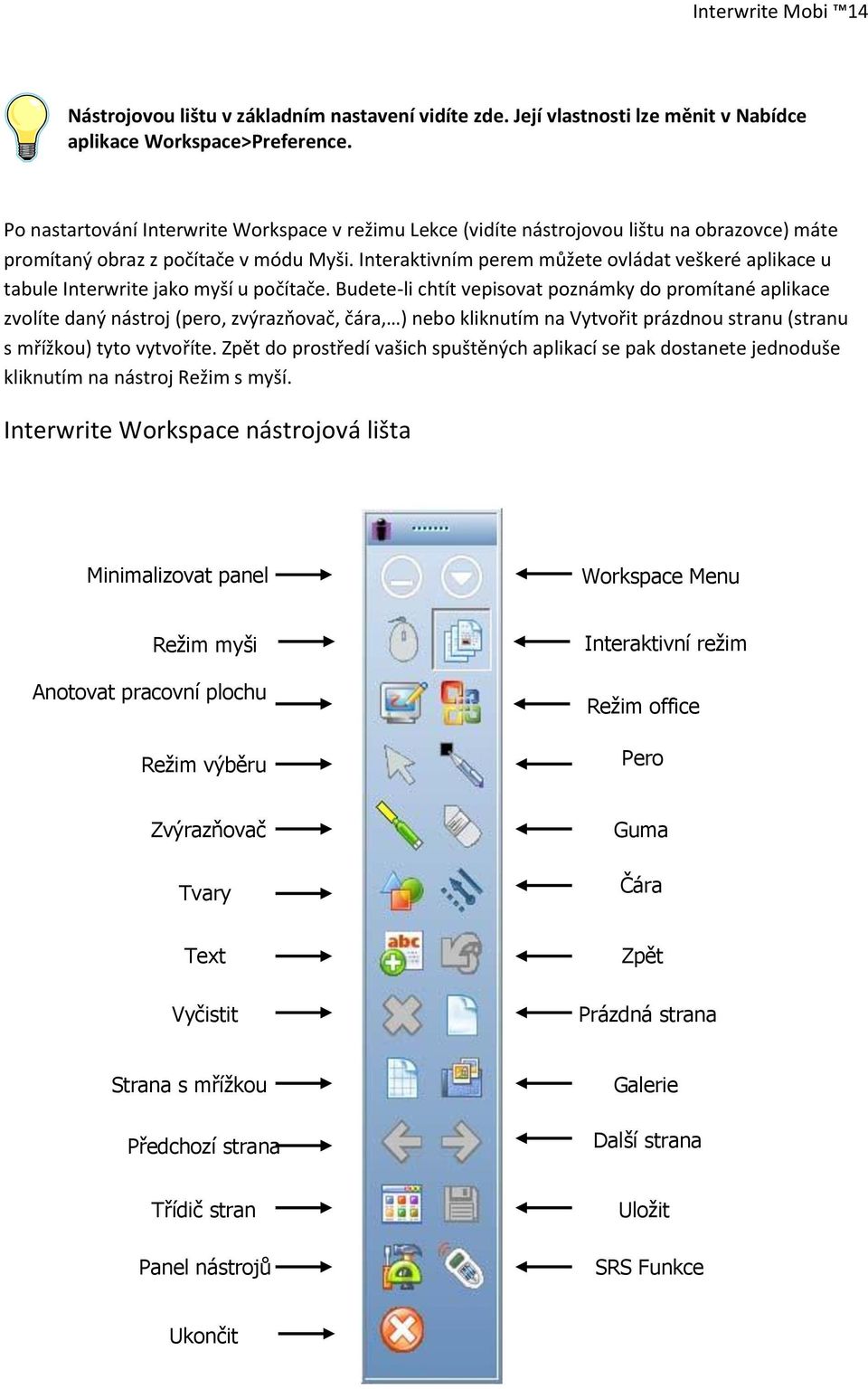 Interaktivním perem můžete ovládat veškeré aplikace u tabule Interwrite jako myší u počítače.