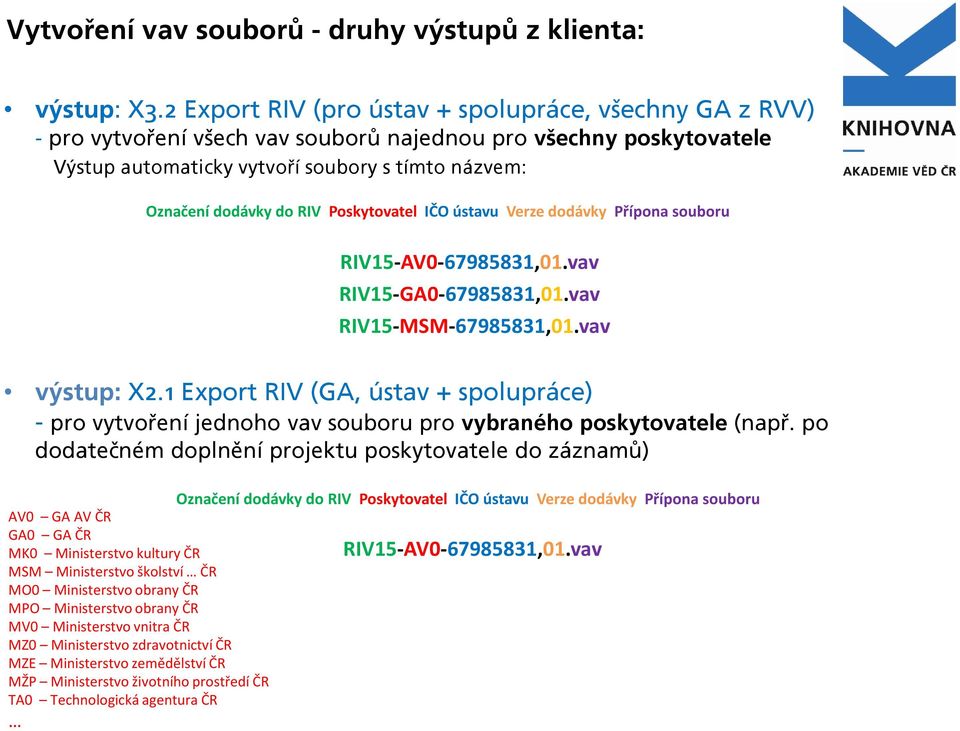 Poskytovatel IČO ústavu Verze dodávky Přípona souboru RIV15-AV0-67985831,01.vav RIV15-GA0-67985831,01.vav RIV15-MSM-67985831,01.vav výstup: X2.