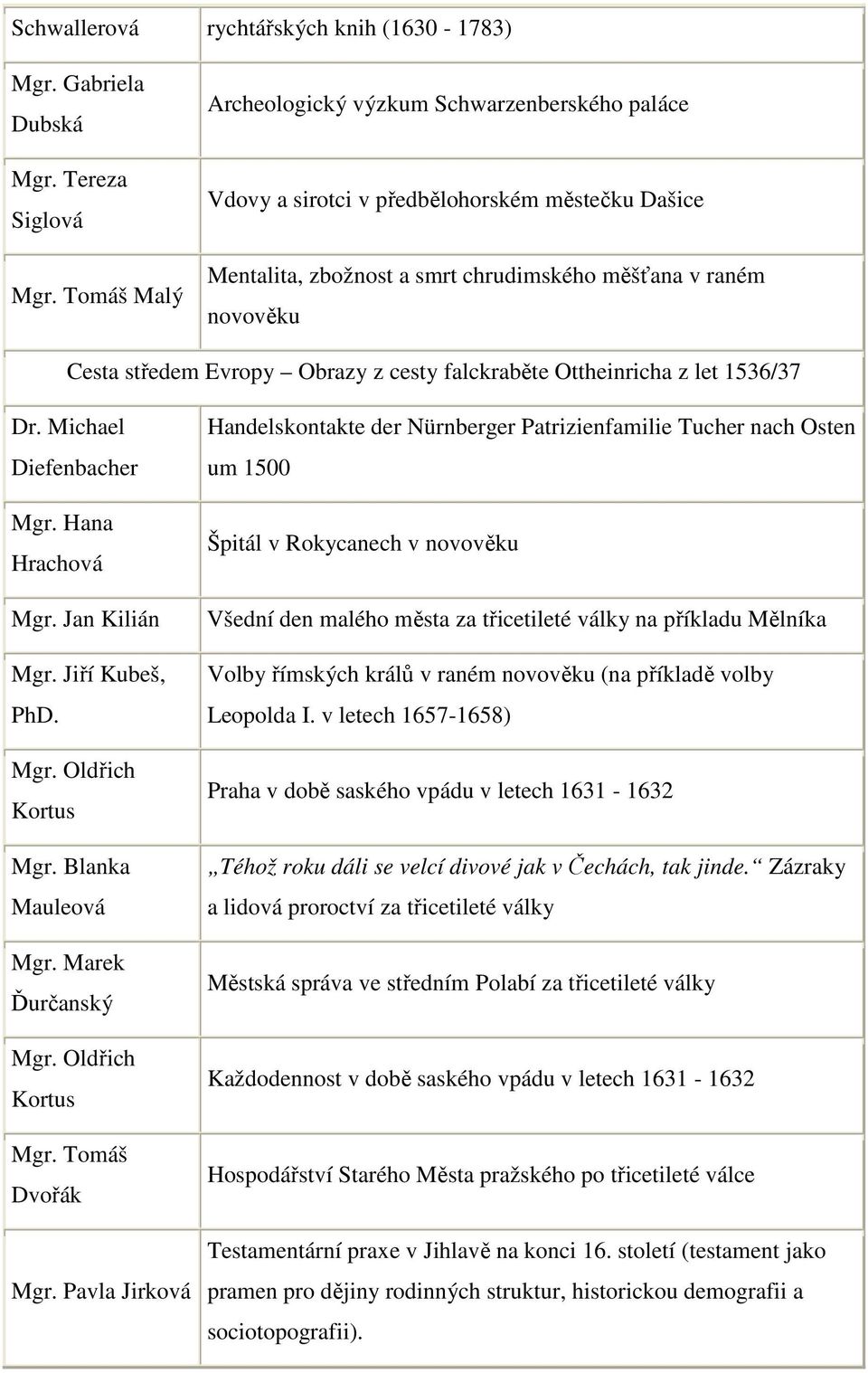 z cesty falckraběte Ottheinricha z let 1536/37 Dr. Michael Diefenbacher Mgr. Hana Hrachová Mgr. Jan Kilián Mgr. Jiří Kubeš, PhD. Kortus Mgr. Blanka Mauleová Mgr. Marek Ďurčanský Kortus Mgr.