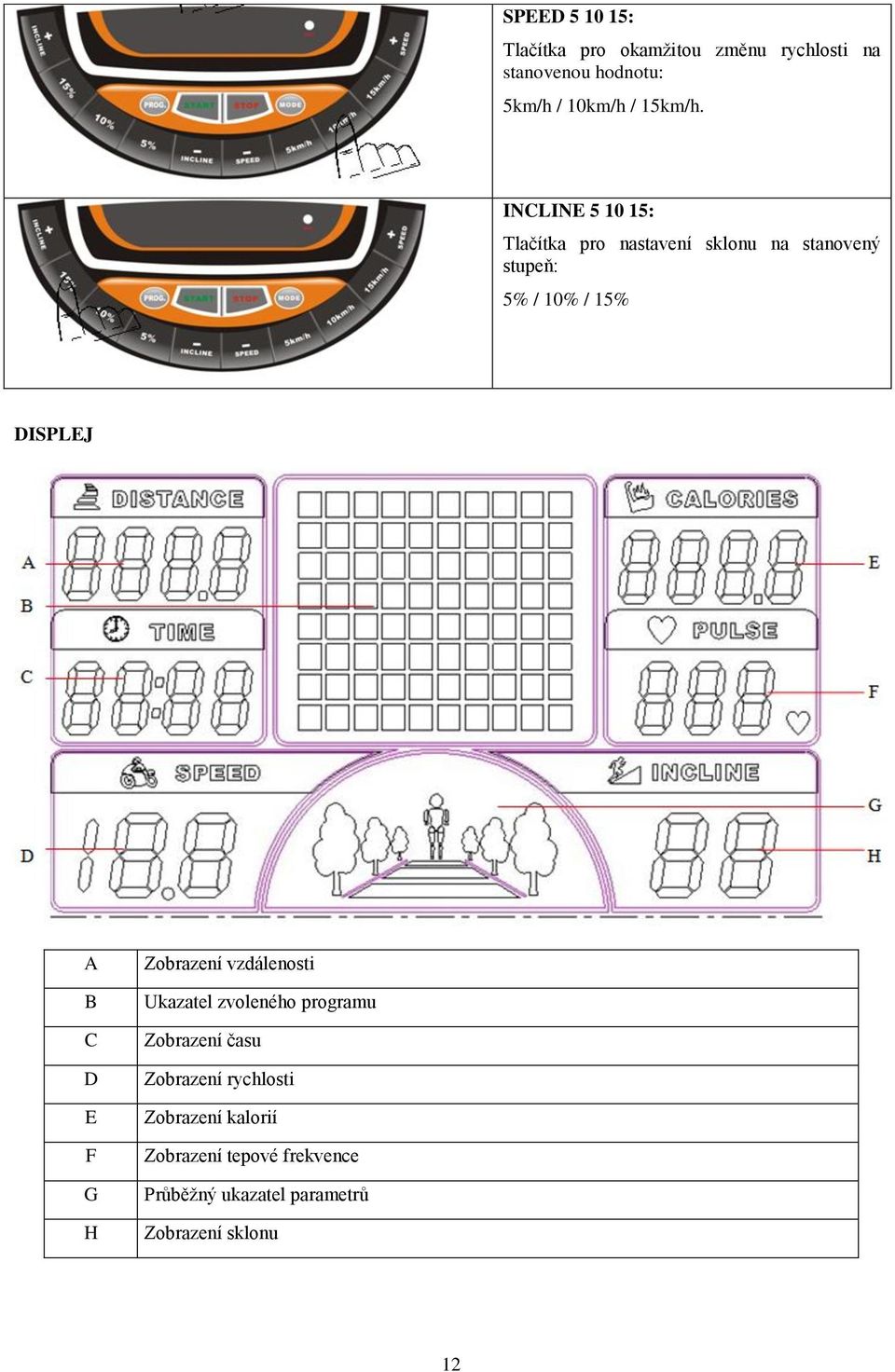 INCLINE 5 10 15: Tlačítka pro nastavení sklonu na stanovený stupeň: 5% / 10% / 15% DISPLEJ A B C