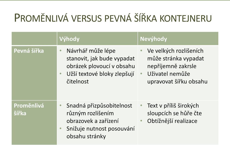 nepříjemně zakrsle Uživatel nemůže upravovat šířku obsahu Proměnlivá šířka Snadná přizpůsobitelnost různým