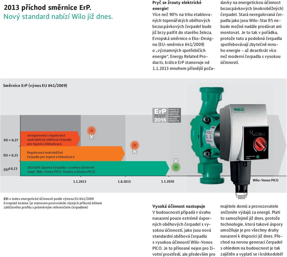 Evropská směrnice o Eko-Designu (EU-směrnice 641/2009) o významných spotřebičích energie, Energy Related Products, krátce ErP stanovuje od 1.1.2013 mnohem přísnější požadavky na energetickou účinnost bezucpávkových (mokroběžných) čerpadel.