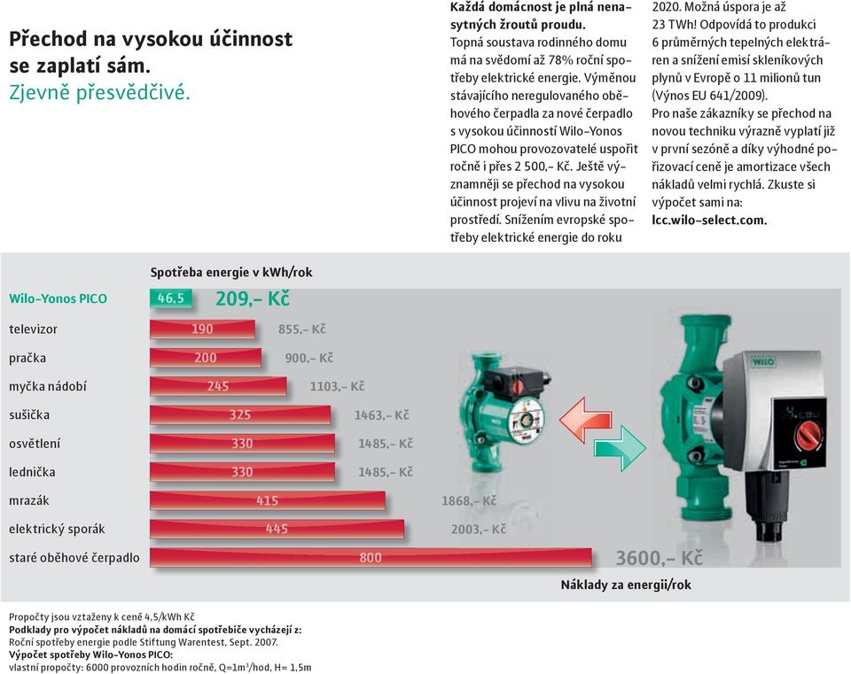 Ještě významněji se přechod na vysokou účinnost projeví na vlivu na životní prostředí. Snížením evropské spotřeby elektrické energie do roku 2020. Možná úspora je až 23 TWh!