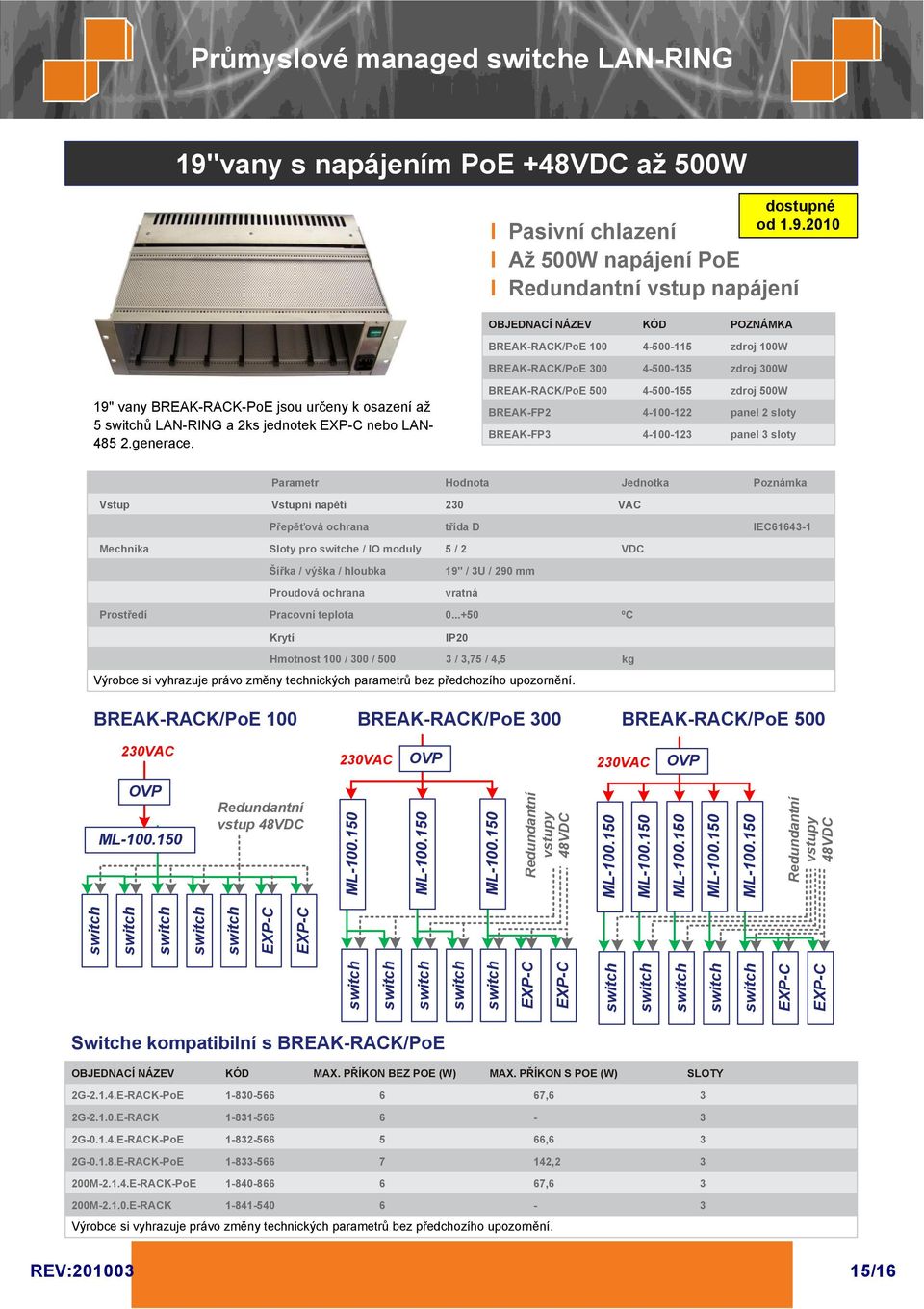 BREAK-RACK/PoE 500 4-500-155 zdroj 500W BREAK-FP2 4-100-122 panel 2 sloty BREAK-FP3 4-100-123 panel 3 sloty Parametr Hodnota Jednotka Poznámka Vstup Vstupní napětí 230 VAC Přepěťová ochrana třída D