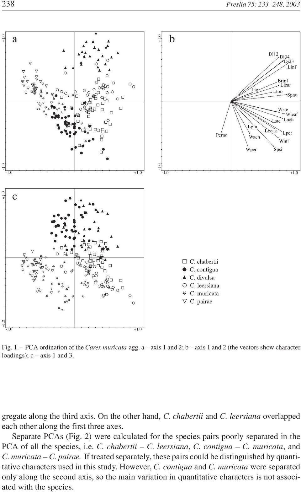 2) were calculated for the species pairs poorly separated in the PCA of all the species, i.e. C. chabertii C. leersiana, C. contigua C. muricata, and C. muricata C. pairae.