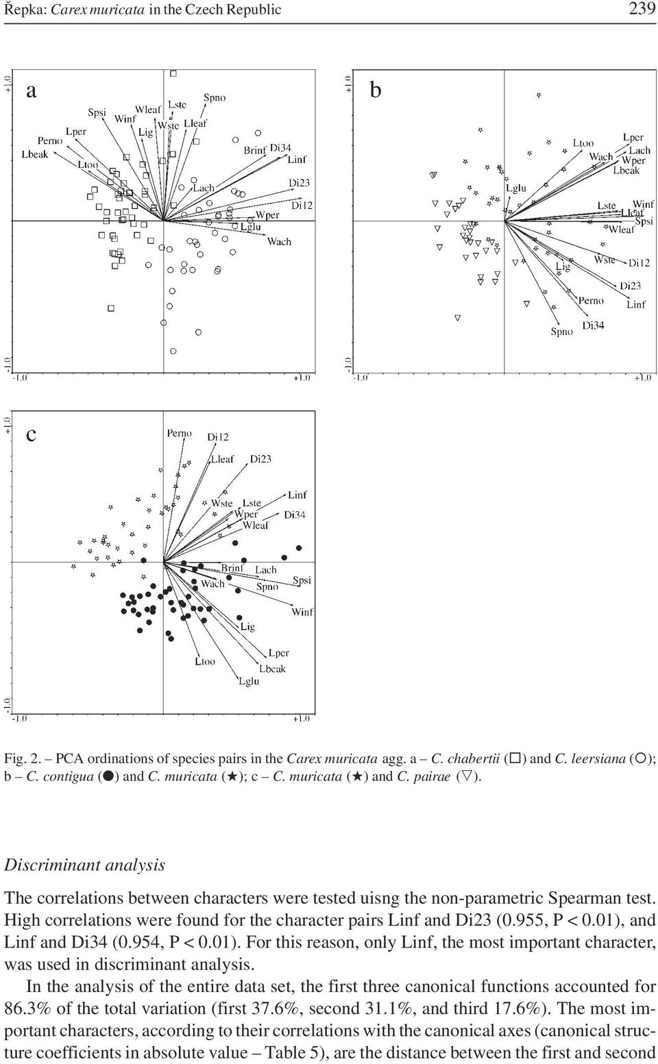 High correlations were found for the character pairs Linf and Di23 (0.955, P < 0.01), and Linf and Di34 (0.954, P < 0.01). For this reason, only Linf, the most important character, was used in discriminant analysis.