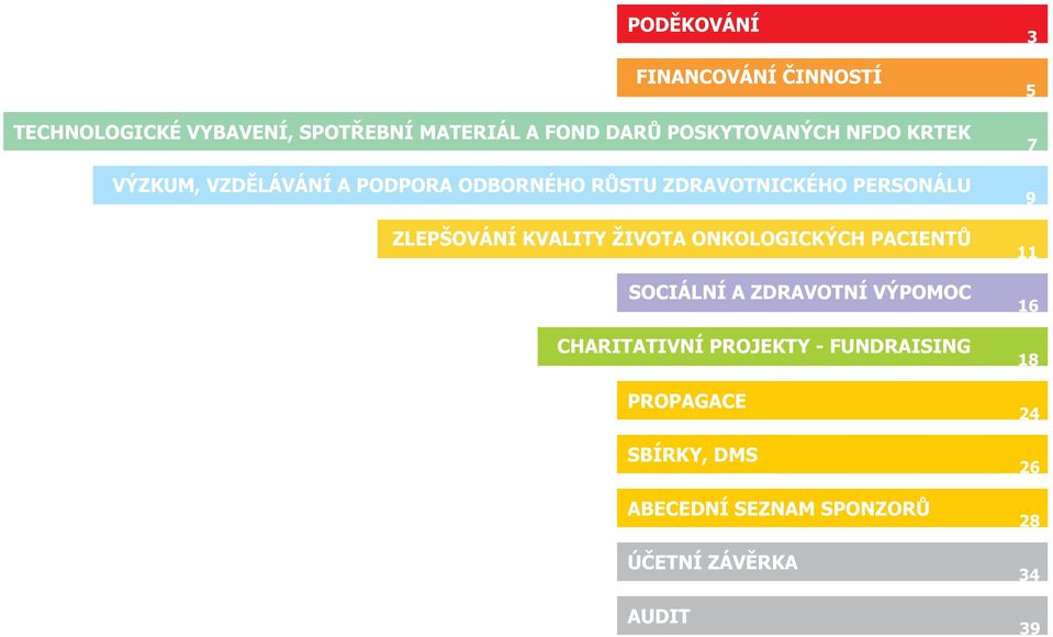 ZLEPŠOVÁNÍ KVALITY ŽIVOTA ONKOLOGICKÝCH PACIENTÙ SOCIÁLNÍ A ZDRAVOTNÍ VÝPOMOC CHARITATIVNÍ