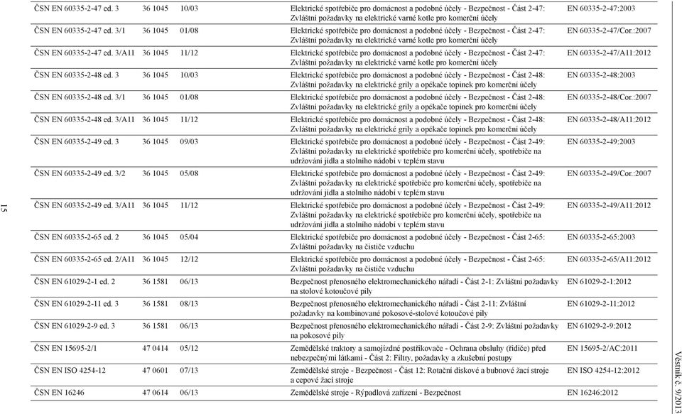 3/1 36 1045 01/08 Elektrické spotřebiče pro domácnost a podobné účely - Bezpečnost - Část 2-47: EN 60335-2-47/Cor.
