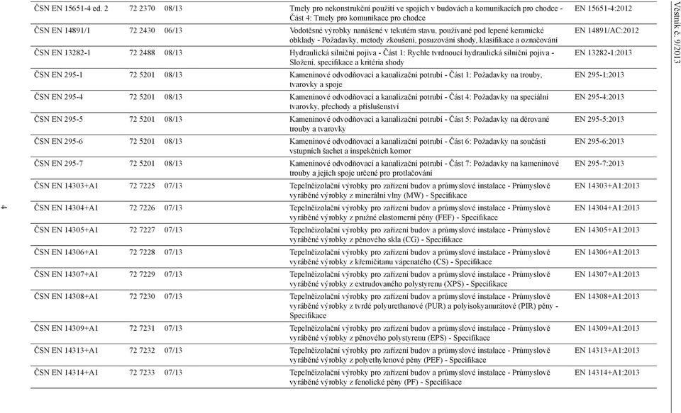 tekutém stavu, používané pod lepené keramické obklady - Požadavky, metody zkoušení, posuzování shody, klasifikace a označování ČSN EN 13282-1 72 2488 08/13 Hydraulická silniční pojiva - Část 1: