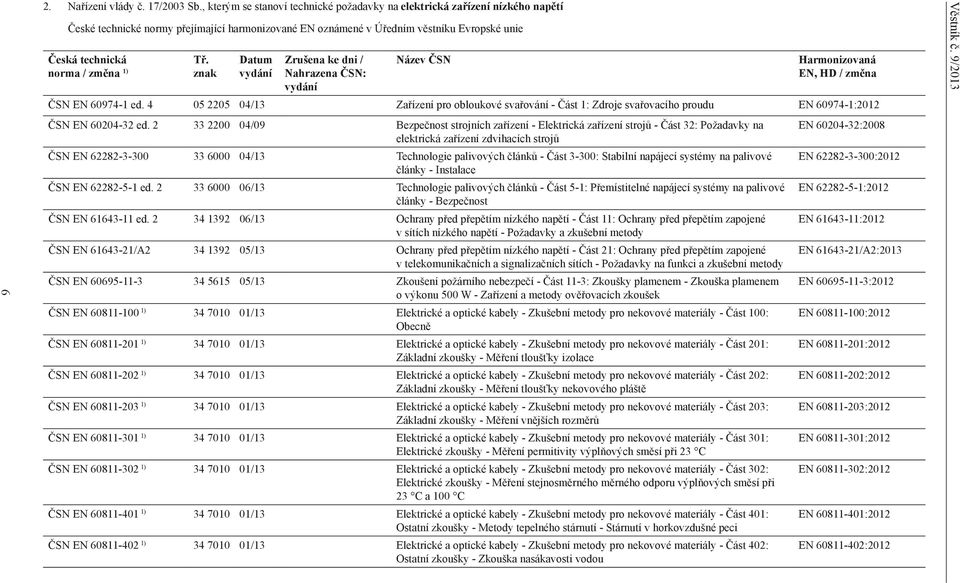 změna 1) Tř. znak Datum vydání Zrušena ke dni / Nahrazena ČSN: vydání Název ČSN Harmonizovaná EN, HD / změna ČSN EN 60974-1 ed.