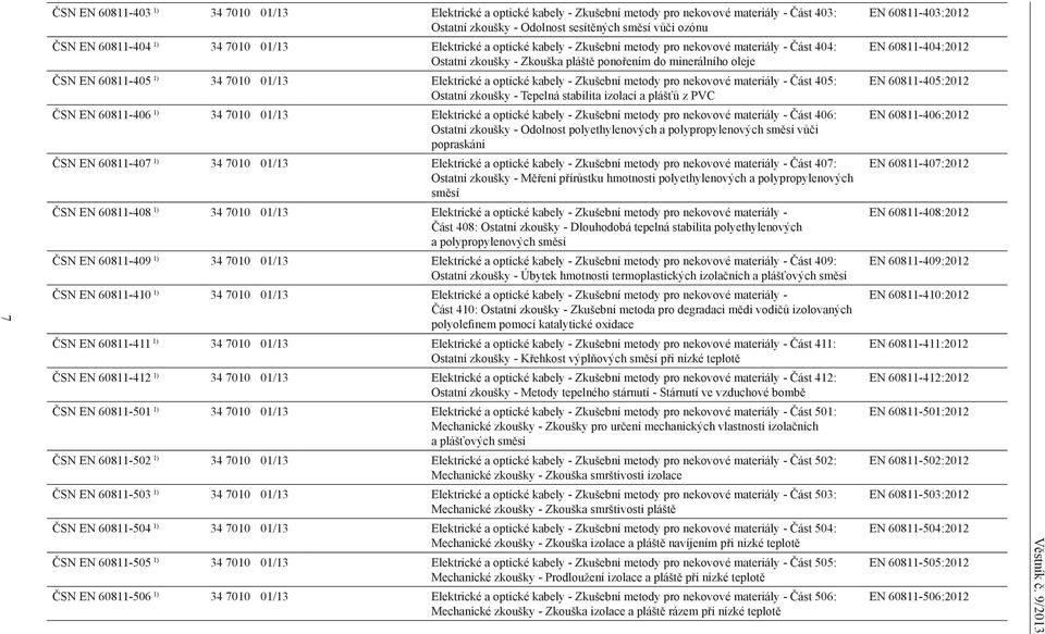 optické kabely - Zkušební metody pro nekovové materiály - Část 405: Ostatní zkoušky - Tepelná stabilita izolací a plášťů z PVC ČSN EN 60811-406 1) 34 7010 01/13 Elektrické a optické kabely - Zkušební